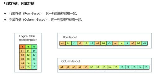 大数据之旅 Hadoop篇之HDFS 数据处理和存储支持服务