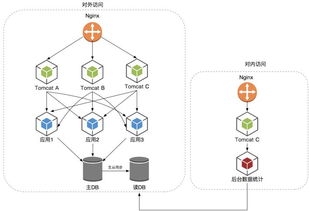 微服务架构下的数据抽取、统计与存储支持服务设计与实现