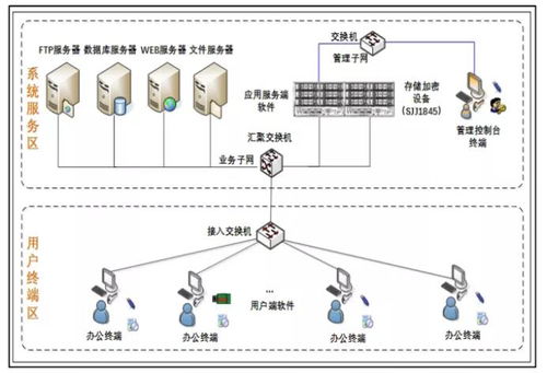 自主可控存储加密服务器 数据处理与存储支持服务解析