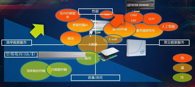 突破瓶颈，智领未来 英特尔以创新架构重塑数据中心存储与内存格局